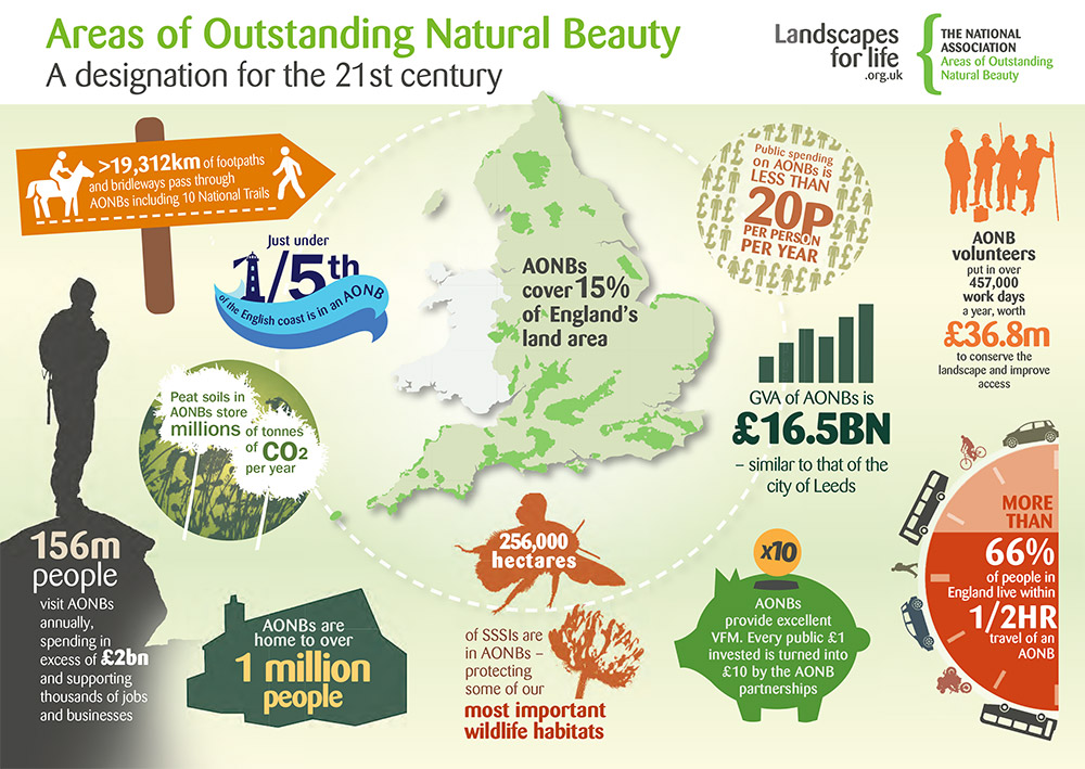 AONB-INFOGRAPHIC-England_v2 AONB Infographic England
